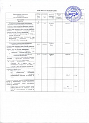 Протокол типовых испытаний 2 л4