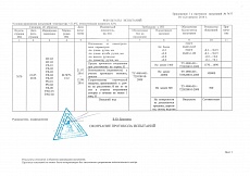 Результат испытаний ручек