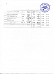 Протокол типовых испытаний 2 л3