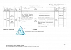 Результат испытаний шпингалетов